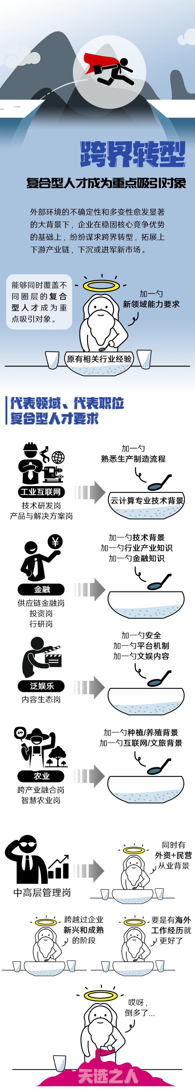 U钱包国际(中国)国际《2022人才市场洞察及薪酬指南》核心发现