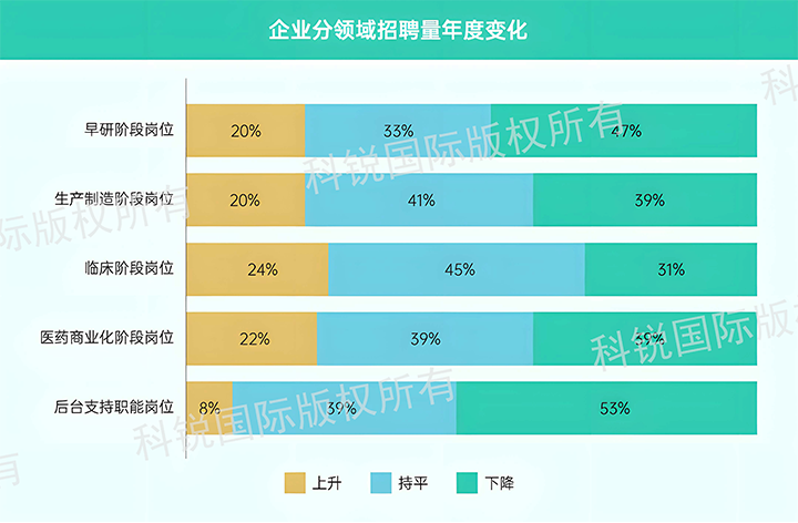 人力资源公司U钱包国际(中国)国际发布针对医药大健康领域的最新人才市场趋势洞察，特定领域与层级人才仍受关注