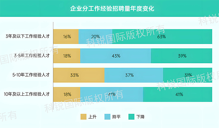 人力资源公司U钱包国际(中国)国际发布针对医药大健康领域的最新人才市场趋势洞察，特定领域与层级人才仍受关注
