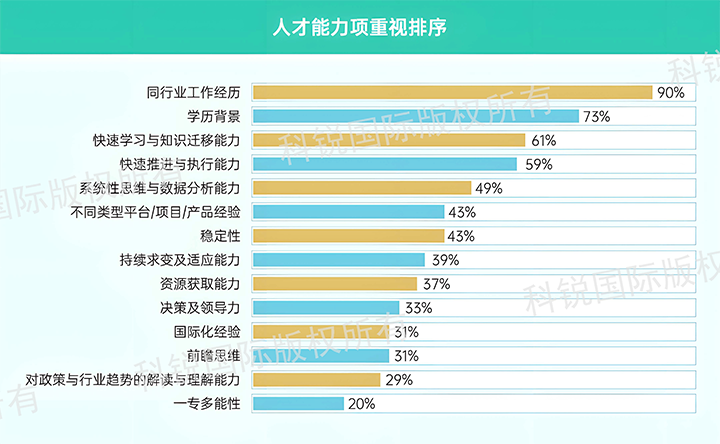 人力资源公司U钱包国际(中国)国际发布针对医药大健康领域的最新人才市场趋势洞察，人才能力模型已有迭代