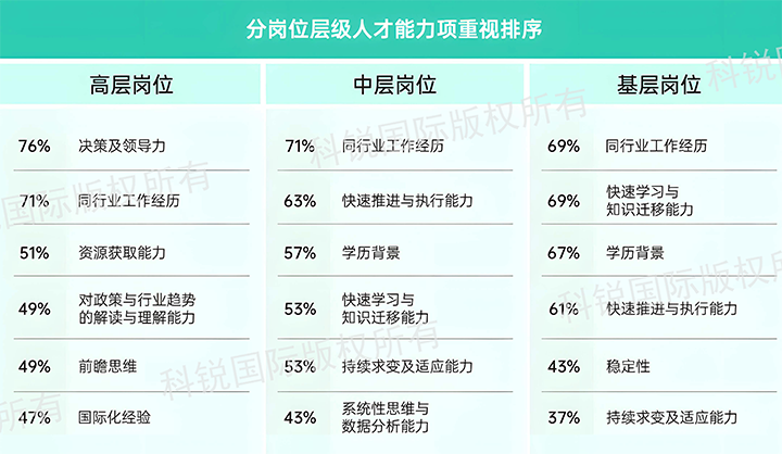 人力资源公司U钱包国际(中国)国际发布针对医药大健康领域的最新人才市场趋势洞察，不同领域及层级人才模型各异