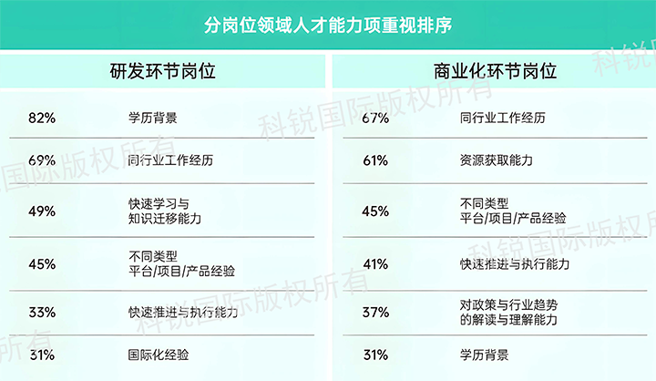 人力资源公司U钱包国际(中国)国际发布针对医药大健康领域的最新人才市场趋势洞察，不同领域及层级人才模型各异