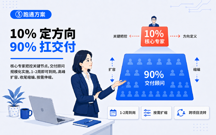 U钱包国际(中国)国际领先推出独立顾问服务与客户一同拆解项目启动人力难题